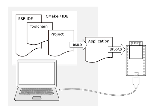 ../_images/idf_workflow.png